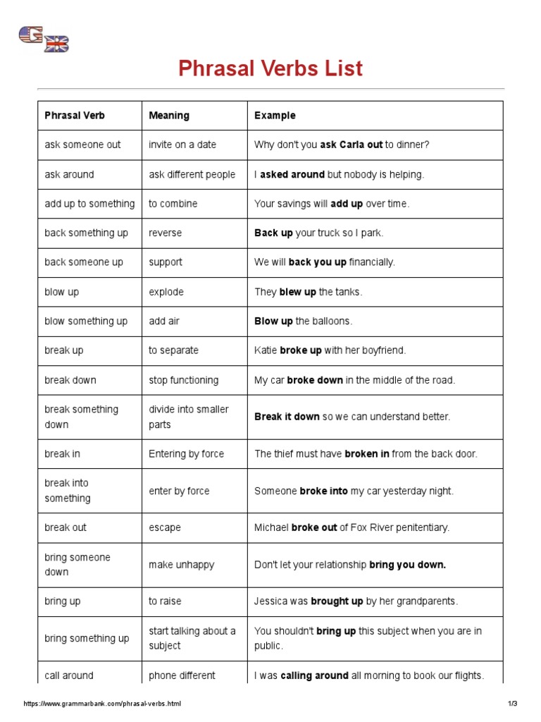 Comprehensive Phrasal Verbs Guide | PDF
