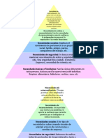 Piramide de Maslow