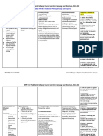 2021-2022 Myp Ib La Traditional Pathway 10 Scope and Sequence