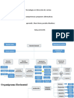 Organigrama Horizontal