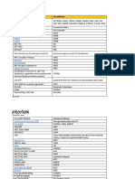 Business Assurance Accreditations - 16!09!19