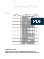 Table 2 Fault Current Summary Table