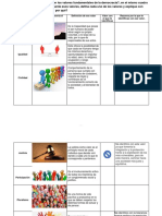 Valores Fundamentales de La Democracia