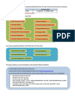 Petunjuk dan Persiapan Pemutakhiran Data Mandiri ASN