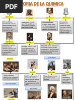 Linea Del Tiempo Quimica