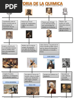 LINEA DEL TIEMPO QUIMICA