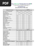 T I (T TI) : Maintenance Plan (S.Y 2021-2022)