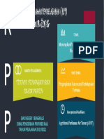 Analisis Transportasi Ikan