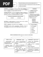 CAS - Liderança Militar - Fichamento