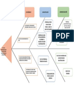 Diagrama de Ishikawa