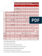 17145138 Calendario Nacional de Vacinacao Hiv