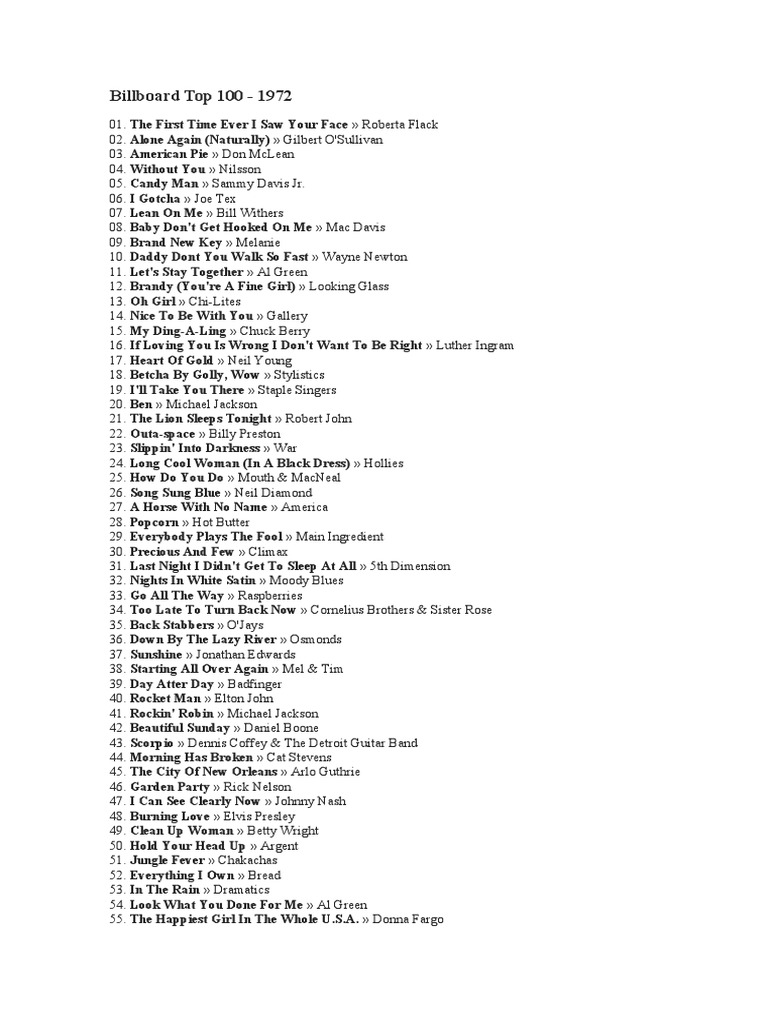 Billboard Top 100 1972 PDF Musicians Artists