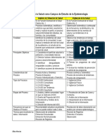 Comparación Entre ASIS y Vigilancia de La Salud