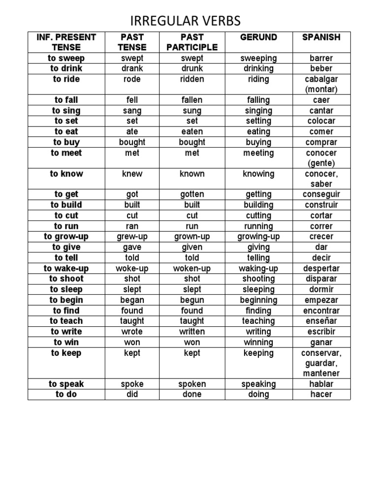 Verbos Regulares e Irregulares en Ingles | PDF | Linguistic Morphology ...