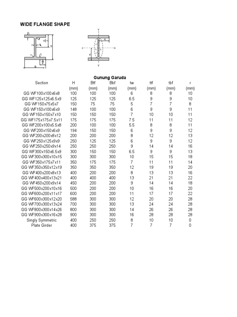 Steel Girder PDF Buckling Bending