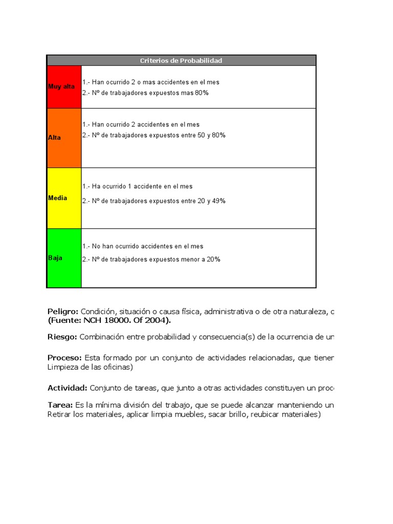 Matriz de Riesgos EDS NOGALES | PDF | Riesgo | Probabilidad