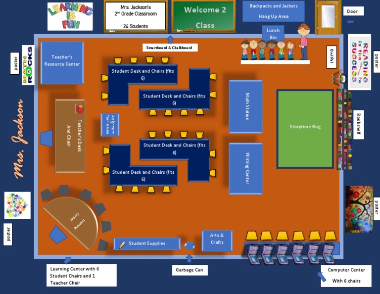 Melissa Jackson - Assignment 2 | PDF | Educational Environment ...