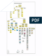 LBE B&V Organization Chart - Included Commissioning Team Rev-1 6th Aug 2015