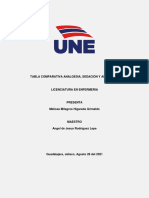 Tabla Comparativa Analgesia