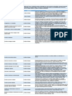 3 3 Procedimientos