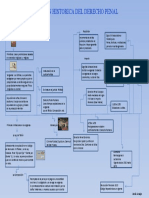 Linea de Tiempo Evolucion Del Derecho Penal