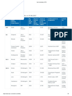 Ash Availability - NTPC