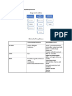 Drugs For Asthma and Other Respiratory Diseases