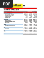 UltraTech Financial Statement - Ratio Analysis