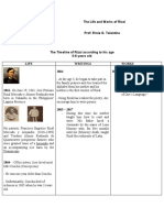 Bernal TLWR Timeline of Rizal 0 8