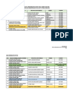 Jadual Pencerapan 2021 (Fasa 2) Sept-Dis 2021