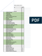 Daftar Siswa Belum Vaksin Covid