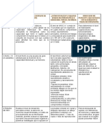 Evaluaciones cognitivas y psicológicas más usadas