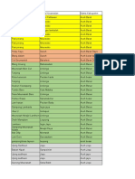 340 BUMG Aceh Scale Up