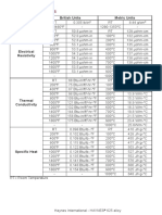 Physical Properties: Physical Property British Units Metric Units Density Melting Range