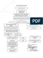 Alur Pasien Ns 4 Di Igd