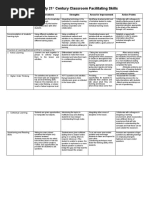 My 21st Century Classroom Facilitating Skills