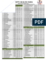 Janauar Rate List by Ces