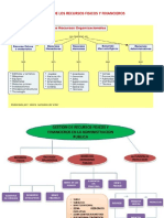 Presentacio Gerencia de Recursos Fisicos 2019