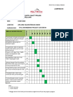 Gantt Chart