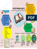 Dictionary: Facilitates Learning. Quick, Accurate Search. Large Storage Capacity