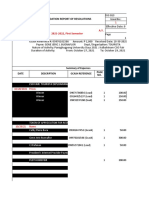 Tourista Liquidation Report