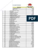 Lista de Preços - Massey Ferguson