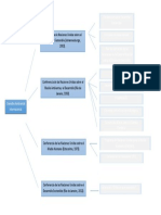 API 3 Derecho Ambiental.