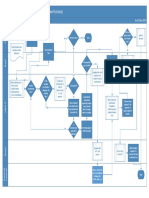 Flow Chart For Non Standard Request