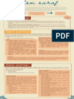 Infografis Sistem Saraf