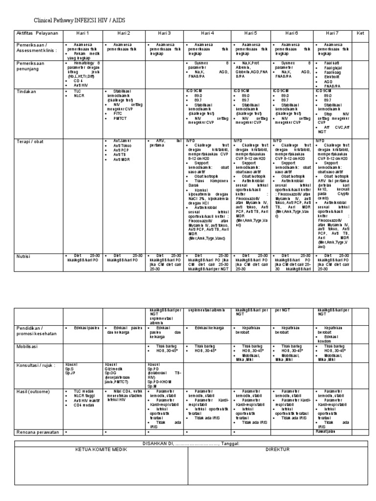 Clinical Pathway INFEKSI HIV | PDF