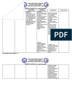 Iloilo Doctors' College College of Nursing West Avenue, Molo, Iloilo City NURSING CARE PLAN - Acute Pancreatitis