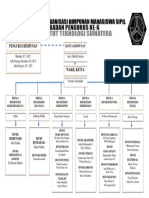 Organogram Kabinet Satya Wikara - NEW