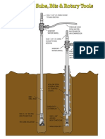 Section 6 - Drill Rod, Subs