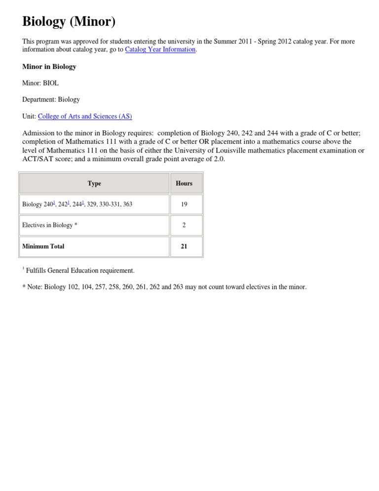 Biology Minor PDF